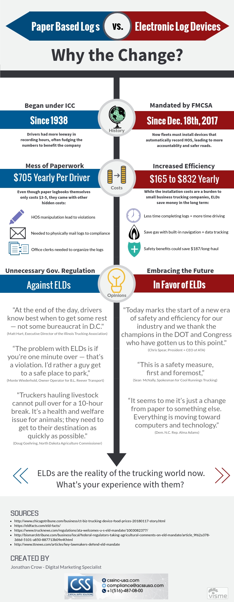 ELD mandate infographic